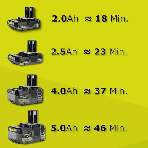 RYOBI 18V ONE+ 22cm Edger (Battery & Charger Excluded)