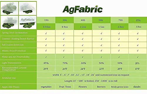 Agfabric Plant Covers Freeze Protection 10'x12' 0.55oz Frost Blankets for Plants Plant Frost Protection Covers Garden Winter Frost Pests Protection,White - color: White, size: 0.55oz-10'*12'