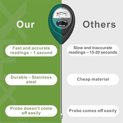 XLUX Plant Soil Moisture Meter, for Indoor and Outdoor use, Battery-Free - color: Green