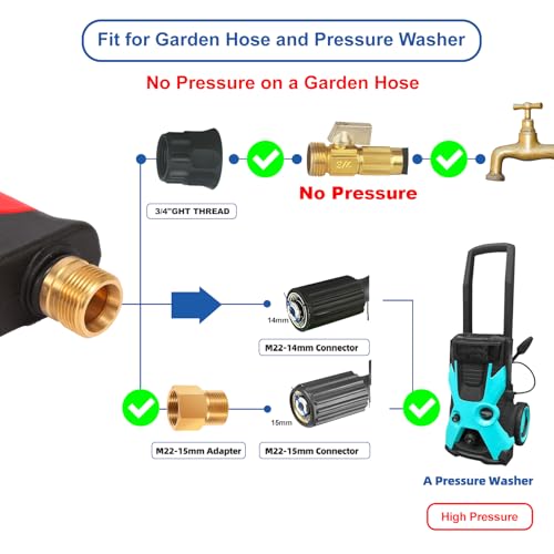 DUSICHIN Pressure Washer Attachment Gun Short Wand 3000 PSI 7 GPM