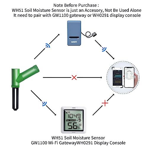 ECOWITT WH51 Soil Moisture Sensor Soil Humidity Tester - Accessory Only, Can Not Be Used Alone - color: WH51B