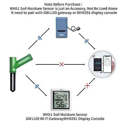 ECOWITT WH51 Soil Moisture Sensor Soil Humidity Tester - Accessory Only, Can Not Be Used Alone - color: WH51B