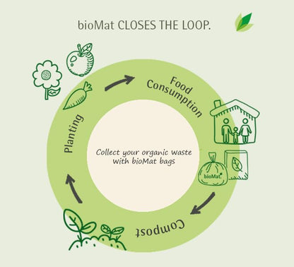 bioMat 2.6 Gallon Compostable Food Scrap Bags, 50 Count - size: 25 Count (Pack of 2), style: 2.6 Gallon