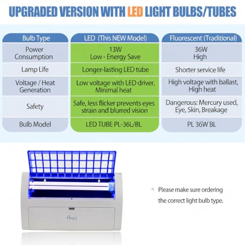 Awoco LED 13W 100V-240V Wall Mount Sticky Fly Trap Lamp for Capturing Flies, Mosquitoes, Moths and Flying Insects (Fly Trap) - size: Fly Trap