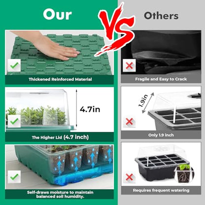 Hanaoyo Self-Watering Seed Starter Tray 2 Packs, 96 Cells Seed Starter Kit with Humidity Vented Domes and High Lid, Germination Kit for Indoor Greenhouse Seed Starter - size: 2 Pack-Self-Watering