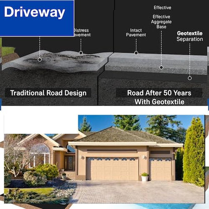 Non Woven Geotextile Fabric, 4ft x 100ft 4oz BE&ST for Landscape Projects, French Drains, Retaining Walls, Underlayment, Drainage, PROF Industrial Fabric, Tensile strength - 450 N; Load limit - 1500 N - size: 4'x100'