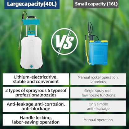 10.5 Gallon Wheeled Battery Sprayer, 12V 4Ah for Lawn & Garden - size: 10.5 Gal
