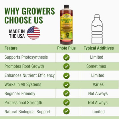 Microbe Life Hydroponics Premium Photosynthesis Plus to Grow Fruits, Vegetables, and Herbs, The Best Professional Big Bud Grow, Use with Any Feeding Systems Including Hydroponics or Soil, 32 Ounces - size: 0.25 Gallons