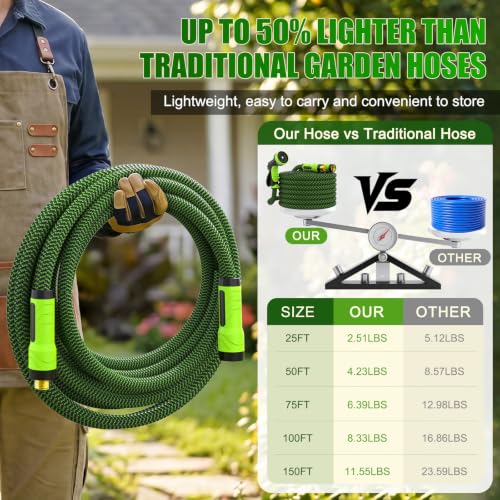 NON-EXPANDABLE Garden Hose 100ft x5/8'', Heavy Duty Flexible Water Hose with 10-Function Sprayer, Lightweight, Leak Proof, Durable Fabric Skin, Pressure Resistant for Yard, Outdoor - size: 100ft
