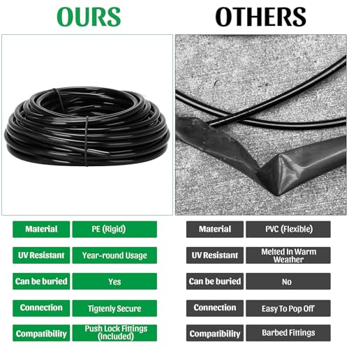1/4 drip Irrigation tubing 50ft,with Push to Lock Connectors, Drip Irrigation System for Garden, Quick Connection Plant Watering Devices, Garden Watering System - size: 1/4''50ft