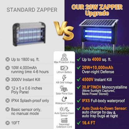 20W Solar Bug Zapper Outdoor Waterproof, LANGY 20W w/10000mAh Battery Electric Mosquito Killer Zapper Fly Insect Mosquitos Trap with Auto On/Off & 16.4ft Cord for Yard Camping Garden RV Home - size: 20w with 2 UV lights