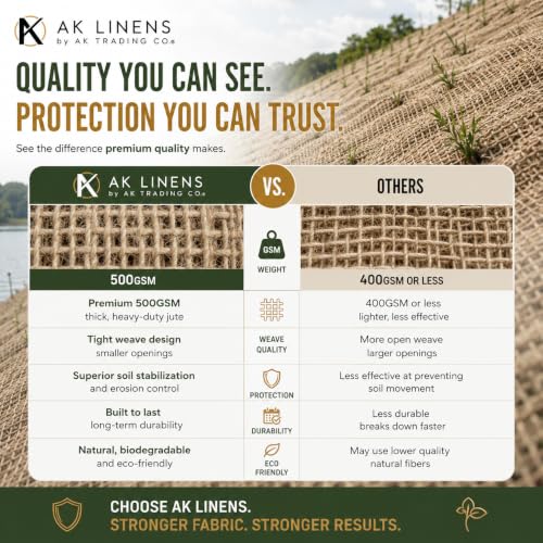 AK TRADING CO. SoilSaver-10Yard AK-Trading 10 Yards (30 feet Long) -120 Sq. Ft. Coverage Jute Erosion Control, Soil Saver Mesh Blanket-48 Wide x 10 Yards, 10 Yards, Natural - size: 10 Yards