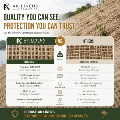 AK TRADING CO. SoilSaver-10Yard AK-Trading 10 Yards (30 feet Long) -120 Sq. Ft. Coverage Jute Erosion Control, Soil Saver Mesh Blanket-48 Wide x 10 Yards, 10 Yards, Natural - size: 10 Yards