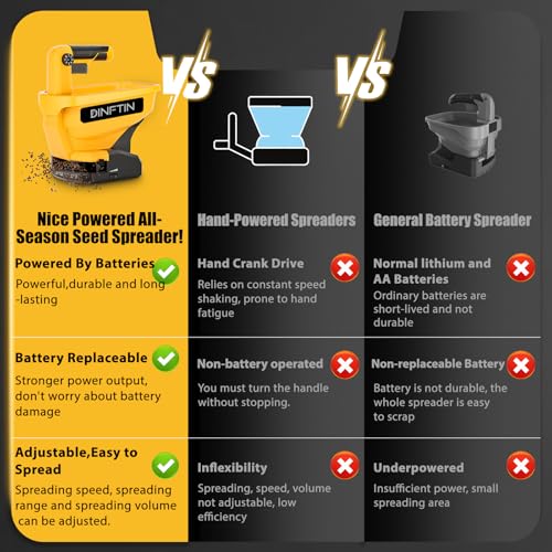 Handheld Power Spreader Compatible for Dewalt 20V Battery (Not Included) - color: Yellow