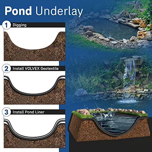 Non Woven Geotextile Fabric, 6ft x 100ft 4oz BE&ST for Landscape Projects, French Drains, Retaining Walls, Underlayment, Drainage, PROF Industrial Fabric, Tensile strength - 450 N; Load limit - 1500 N - size: 6'x100'