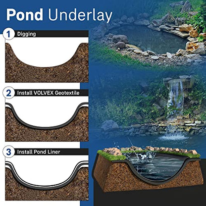 Non Woven Geotextile Fabric, 6ft x 100ft 4oz BE&ST for Landscape Projects, French Drains, Retaining Walls, Underlayment, Drainage, PROF Industrial Fabric, Tensile strength - 450 N; Load limit - 1500 N - size: 6'x100'