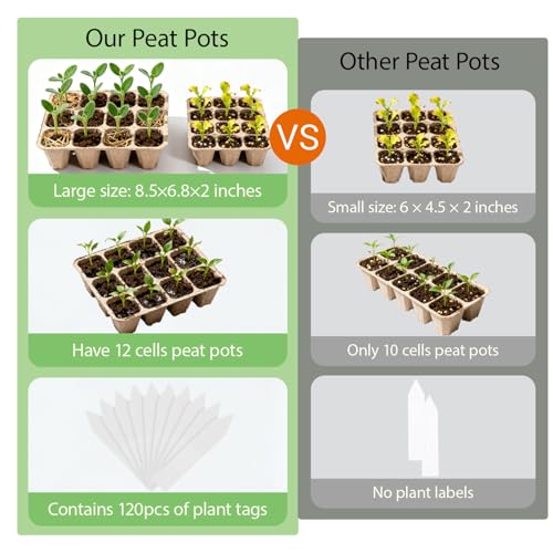 10-Pack Seed Starter Trays – Peat Pots for Seedlings, 120 Biodegradable Seed Starter Pots, Seed Starting Kit with 120 Plant Labels (Large) - size: Large