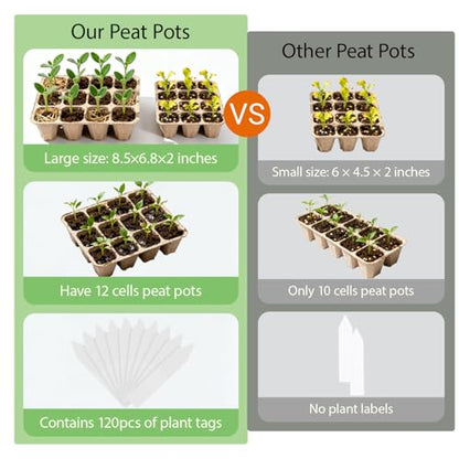 10-Pack Seed Starter Trays – Peat Pots for Seedlings, 120 Biodegradable Seed Starter Pots, Seed Starting Kit with 120 Plant Labels (Large) - size: Large