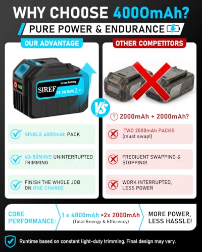 Electric Pole Saw 6inch Mini Chainsaw Cordless Brushless 4.0Ah Batteries Fast Charger Telescopic Power Pole Saw Tree Trimmer Limb Branch Cutter Pruner 16 Ft Max Reach Multi-Angle Blue - color: Blue-1 Battery