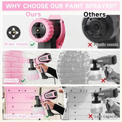 VONFORN Paint Sprayer for House Painting,700W HVLP Spray Gun Easy to Clean - color: Light Pink