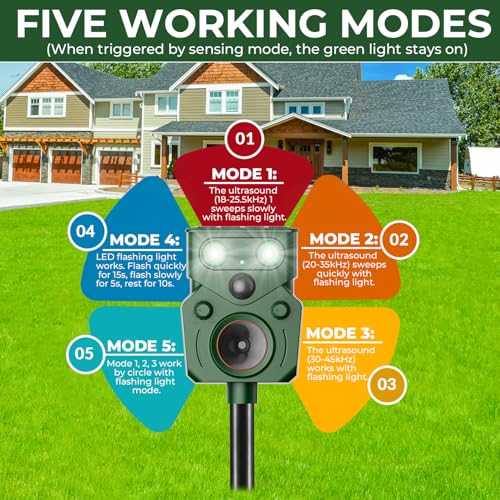 Solar Ultrasonic Animal Repellent Outdoor – Motion Activated, IP65 Waterproof, Designed to Discourage Unwanted Animals in Yard – Deer, Coyote, Cats, Squirrel, Raccoon with LED Flashing Lights