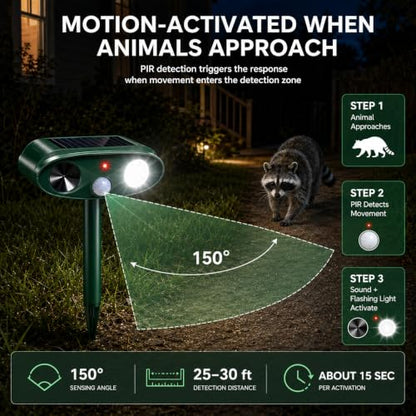 Sonic Fortress Pro Raccoon Repellent Outdoor,Skunk Repellent for Yard 2Pack