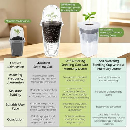 30 Pack 4" Self Watering Propagation Pots, Seed Starter Cups with Dome - size: 4 Inches