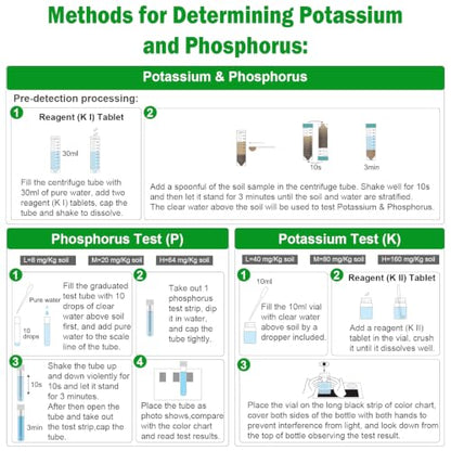 Soil Test Kit 4-in-1 Professional Soil Testing Kits (40 Tests)