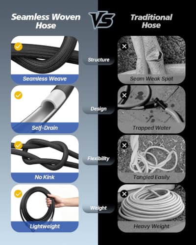 Flat Garden Hose 50FT, Seamless Woven Water Hose with Flexible TPE Inner Tube, Lightweight Compact Design, Standard 3/4 in. GHT Fittings for Outdoor Watering, Cleaning and Yard Use - size: 50FT