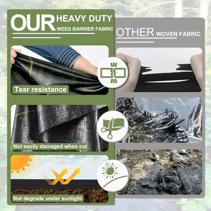 Custom Size 3.5oz Weed Barrier Landscape Premium Fabric-Heavy Duty Woven Ground Cloth with Superior Permeability Weed Control Convenient Design, No Cutting, No Messy Trimmings, Zero Waste - size: Custom Size