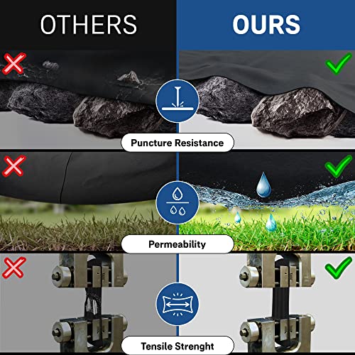 Non Woven Geotextile Fabric for Landscape Projects, French Drains, Retaining Walls, Underlayment, Drainage, Professional Construction Nonwoven Fabric - 4 oz (4x50) - size: 4'x50'