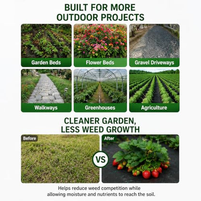 HOOPLE 3ft x 30ft Heavy Duty Weed Barrier Landscape Fabric – Commercial Grade Non Woven Ground Cover for Weed Control, Garden, Driveway & Erosion Prevention – High Permeability & Easy to Cut - size: 3.2 oz – 3 ft x 30 ft