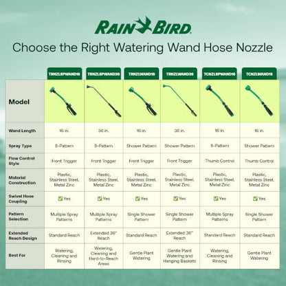 Rain Bird TRNZLWAND36 Watering Wand Garden Hose Nozzle, 36 Inch - size: 36 Inches