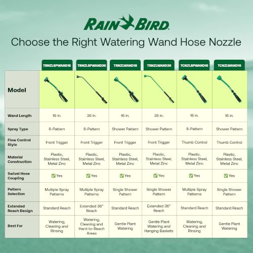 Rain Bird TRNZLWAND16 Watering Wand Garden Hose Nozzle, 16 Inch - Green and Black - size: 16 Inches