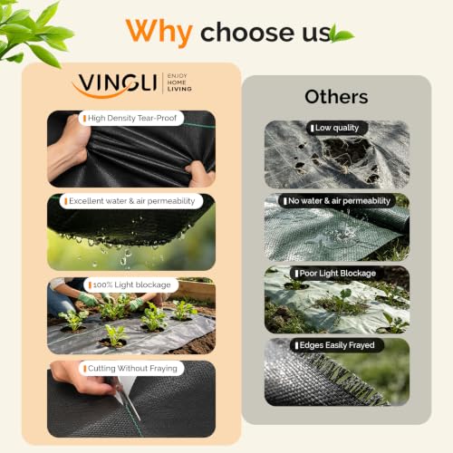 VINGLI 3x300FT Weed Barrier Landscape Fabric, 3.2oz Premium Heavy Duty Weed Blocker Fabric, Garden Cloth Weed Control Mat, Geotextile Fabric, Ground Cover for Gardening, Driveway & Landscaping - size: 3x300FT
