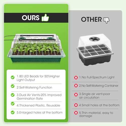 80 Cell Seed Starter Tray with Grow Light, 2 Pack Starter Kit - size: 80 Cell (2 Pack)