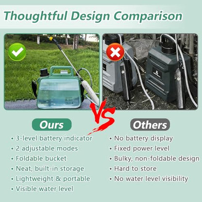 Battery Powered Garden Sprayer 2Gallon,2500mA Electric Weed Sprayer with USB Rechargeable Handle & 4 Mist Nozzles, Adjustable Shoulder Strap,Weed Sprayers for Lawn & Garden - style: Upgraded Version