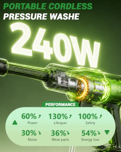 PZZ Portable Pressure Washer, 1100 PSI Cordless Power Washer with All-Copper Motor, Dual 21V Batteries, 17FT Hose & Storage Box, Battery Powered Cleaner for Car Detailing, Home, Garden, Patio