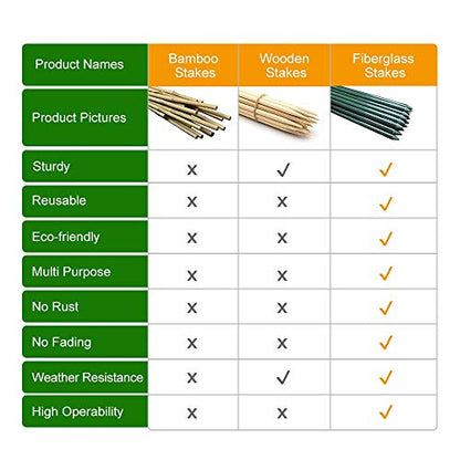 Garden Stakes 5/16" Dia, 5 FT FRP Plant Supporting Stakes for Climbing Tomato Cucumber Strawberry Bean Tree, Pack of 20, Dark Green - size: 5/16"Dia x 5Ft Height(20 packs)
