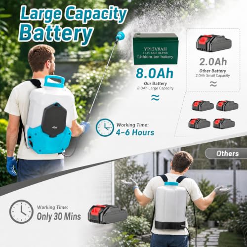 4 Gal Battery Powered Backpack Sprayer with 12V 8Ah Battery - size: 4 Gal