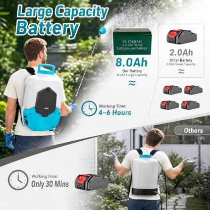 4 Gal Battery Powered Backpack Sprayer with 12V 8Ah Battery - size: 4 Gal
