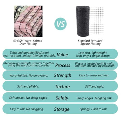 Junflying Deer Fence Netting 4x65 FT, Heavy Duty Plastic Mesh Fencing Roll - size: 4x65 FT