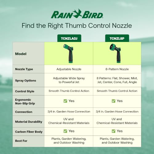 Rain Bird TCNZLADJ Garden Hose Nozzle - Thumb Control Water Spray - size: Adjustable Multi-Pattern