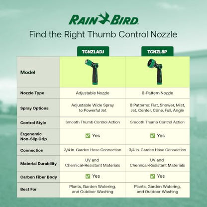 Rain Bird TCNZLADJ Garden Hose Nozzle - Thumb Control Water Spray - size: Adjustable Multi-Pattern