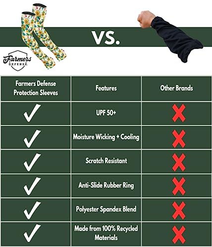 FARMER'S DEFENSE Gardening Arm Sleeves|UV Cooling Protective Sleeve Women & Men|Anti-Scratch Cover Sun UPF Outdoor Protection - Black - L/XL - color: Black, size: Large/Extra Large