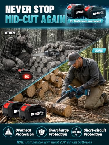 2-in-1 Electric Pole Saw & 8-Inch Mini Chainsaw, 2x4.0Ah Batteries - color: Blue, size: 8inch with LED Light