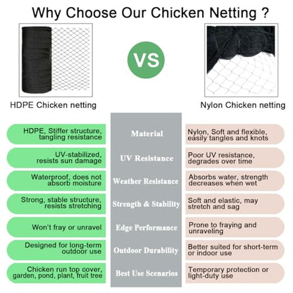 Bird Netting for Chicken Coop 15x15 FT, 1/2" Chicken Run Cover Net - size: 15x15 FT