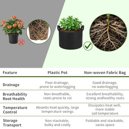Hoikwo 10-Pack Assorted Sizes Fabric Grow Bags, 5 Pack Each of 5&10 Gallon - size: Multisize-5&10-Each 5 Packs