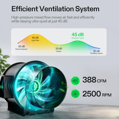 VIVOSUN 4x4 Grow Tent Kit 500W LumaLight Bar E42A+ Smart Control System - size: 4x4
