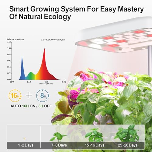 Indoor Garden Planter Growing Systems Soil plant pot indoor Small Smart Soil Gardening System with 17 Watts LED Grow Light Auto Timer Self-Watering Planter Pot Gifts for Mom Women (No Seeds&Soil) - color: White